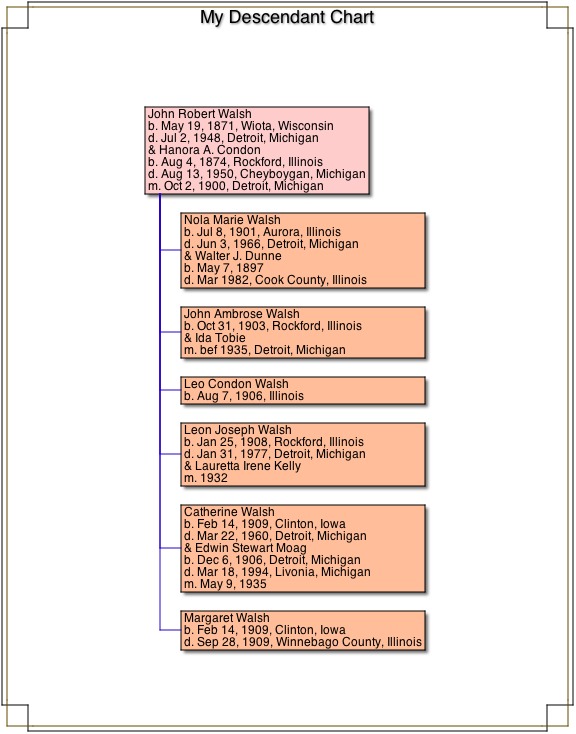 Hanora
Condon Walsh family tree
