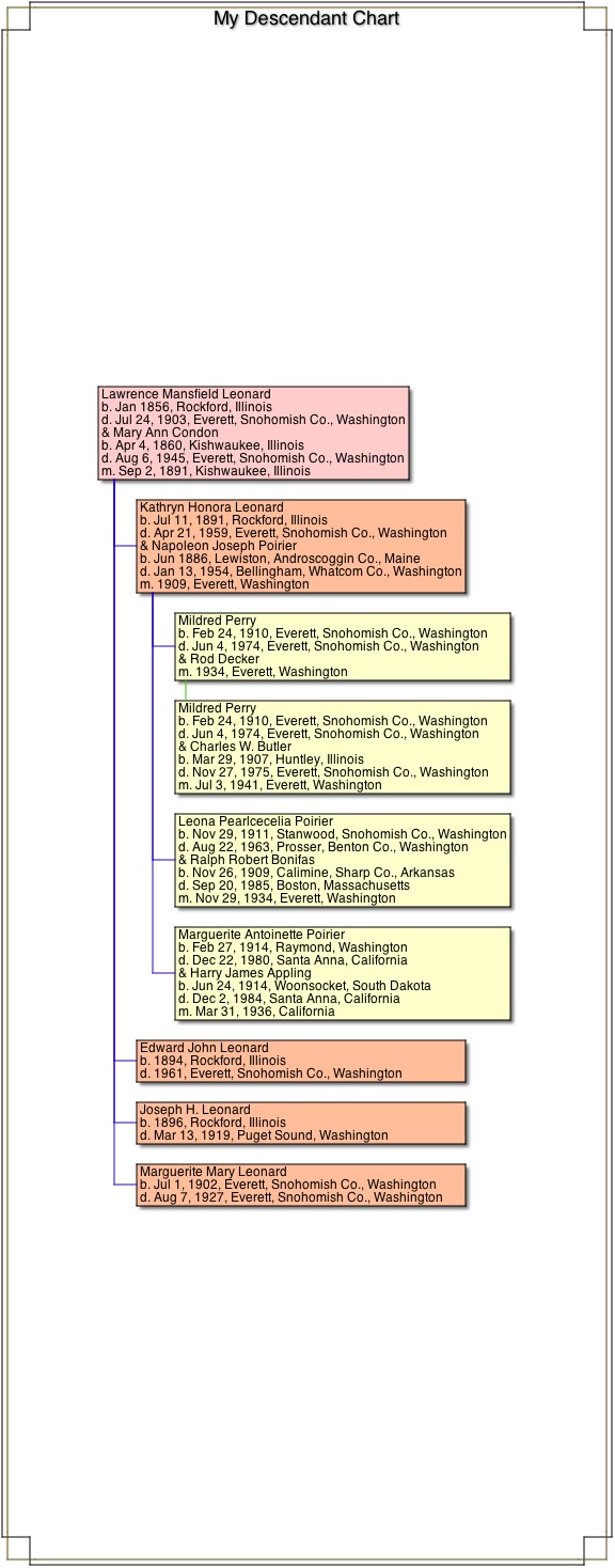 Mary Ann
Condon Leonard family tree